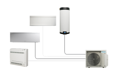 Ensemble Multi Split Multi+ DAIKIN