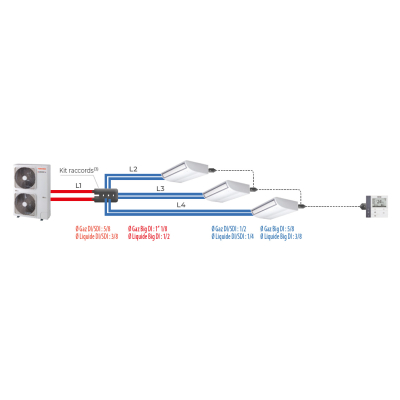 Ensemble TRIPLE - TOSHIBA