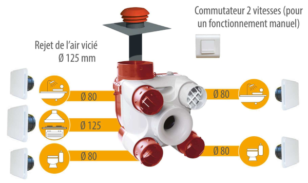 Caisson VMC Simple Flux avec sondes thermo-hygrométriques