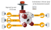 SP603116 - Caisson VMC Simple Flux avec sondes thermo-hygrométriques et 4 Sorties